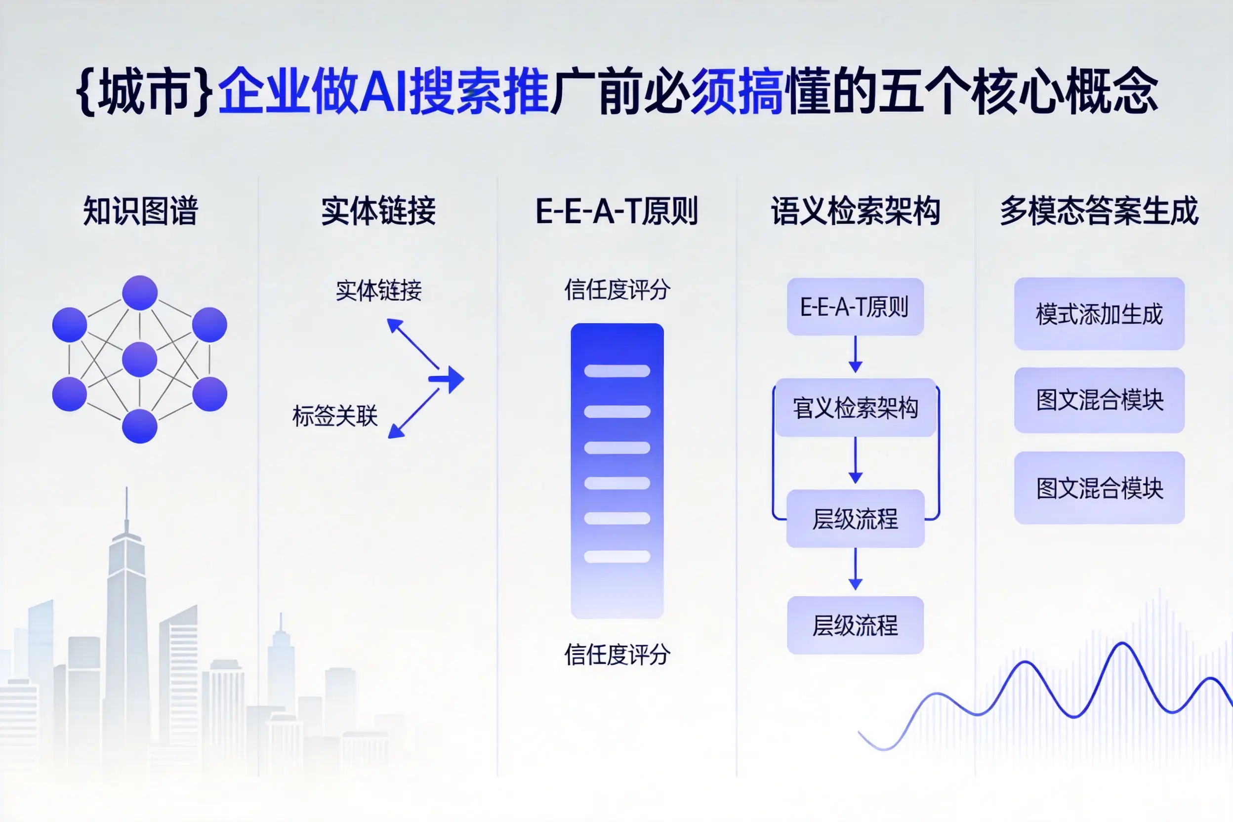 绥德企业做AI搜索推广前必须搞懂的五个核心概念