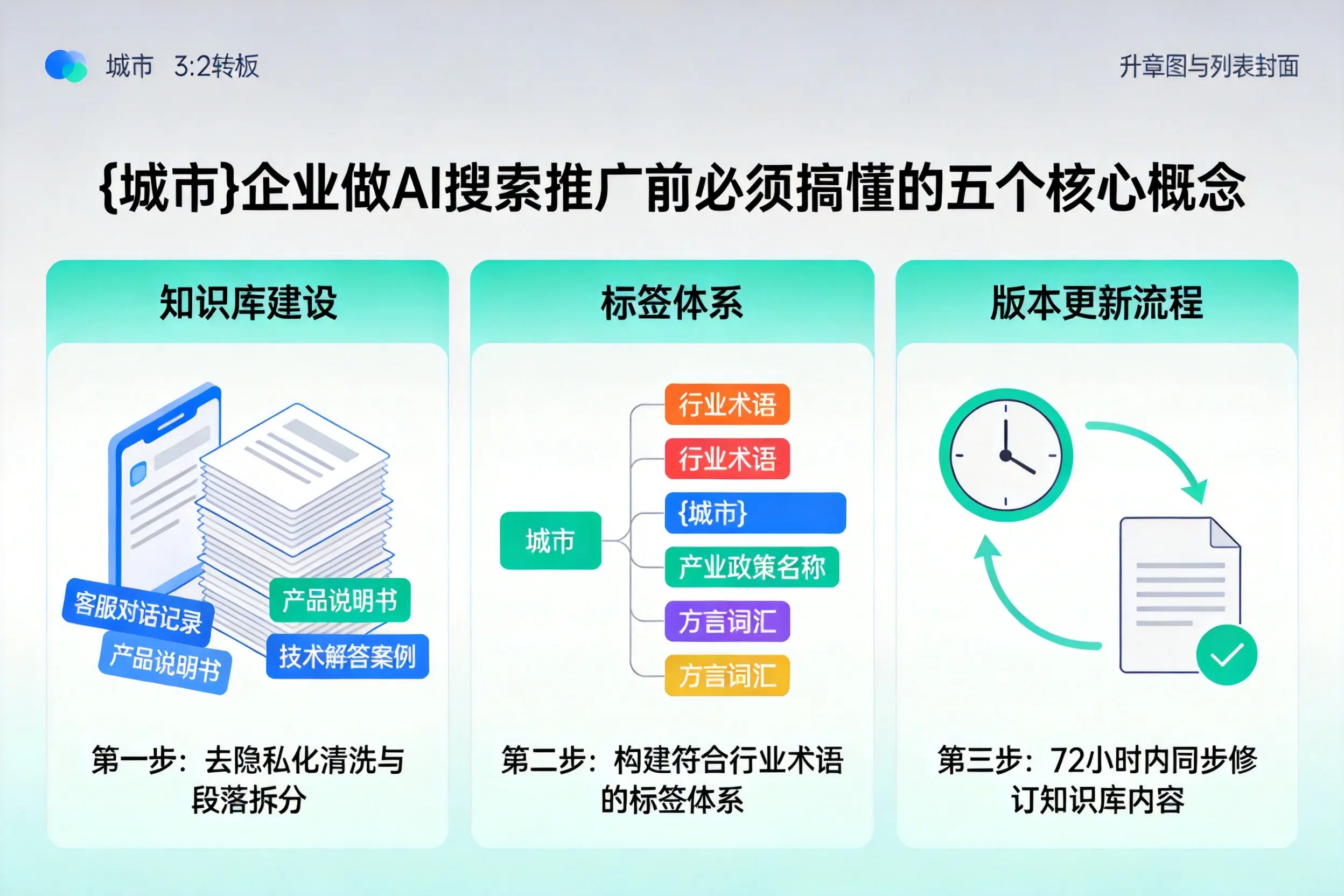 绥德企业做AI搜索推广前必须搞懂的五个核心概念
